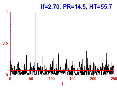 Survival probability